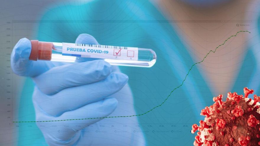 Canarias se asoma al fin de la sexta ola, un tsunami que ha pulverizado todos los récords de contagios, ingresos y muertes