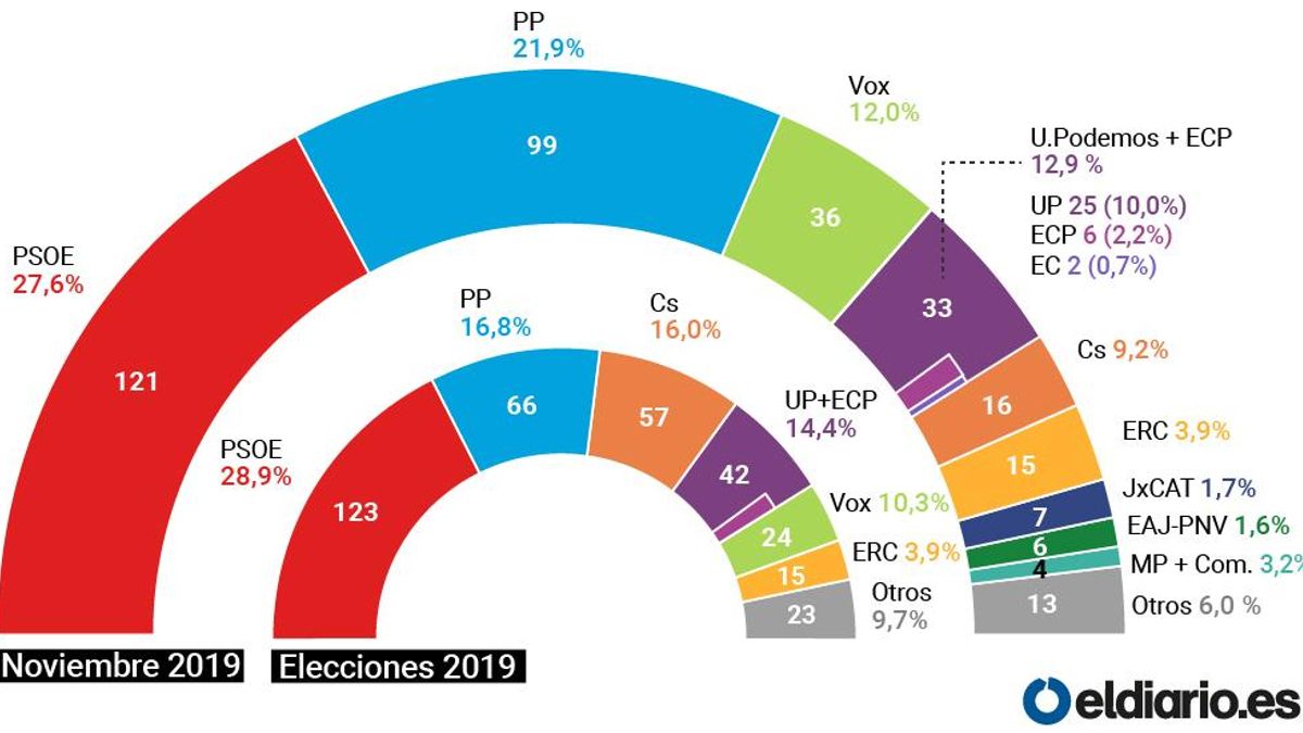 m.eldiario.es