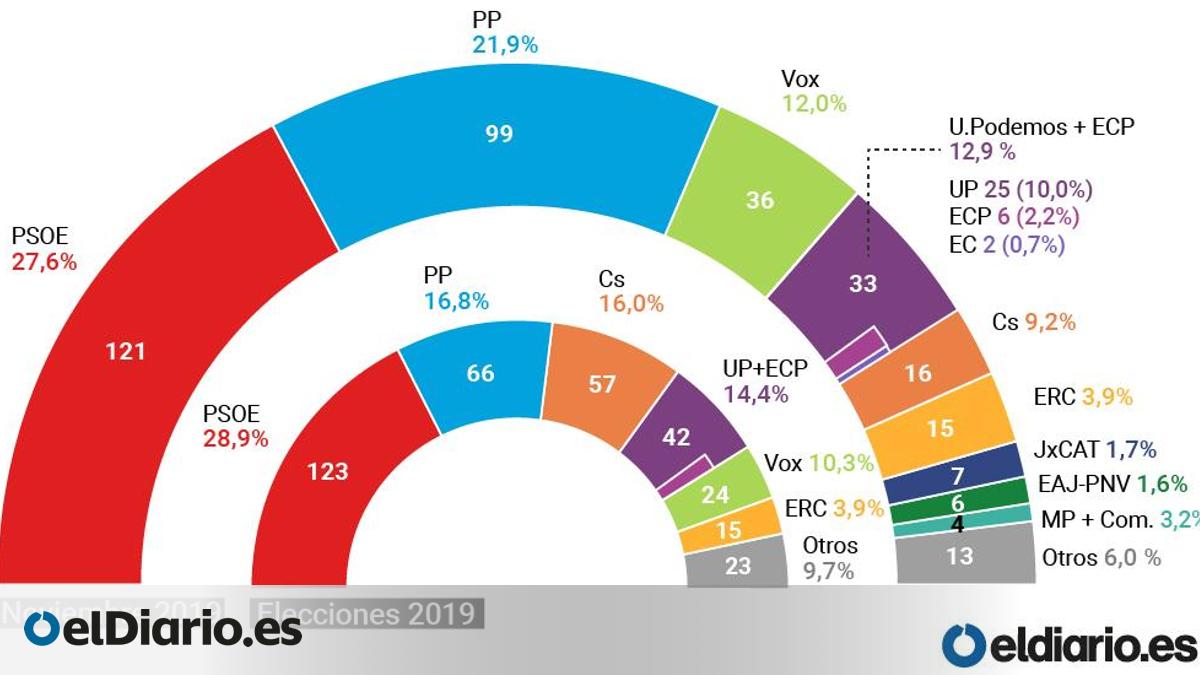 m.eldiario.es