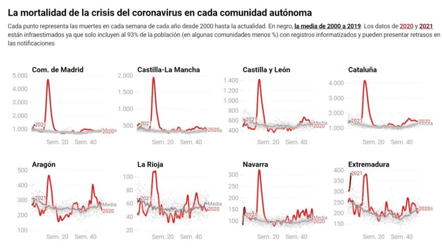 El exceso de mortalidad en la pandemia