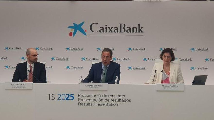 CaixaBank gana 2.951 millones en el primer semestre y augura un 2025 de récord gracias a la creación de empleo