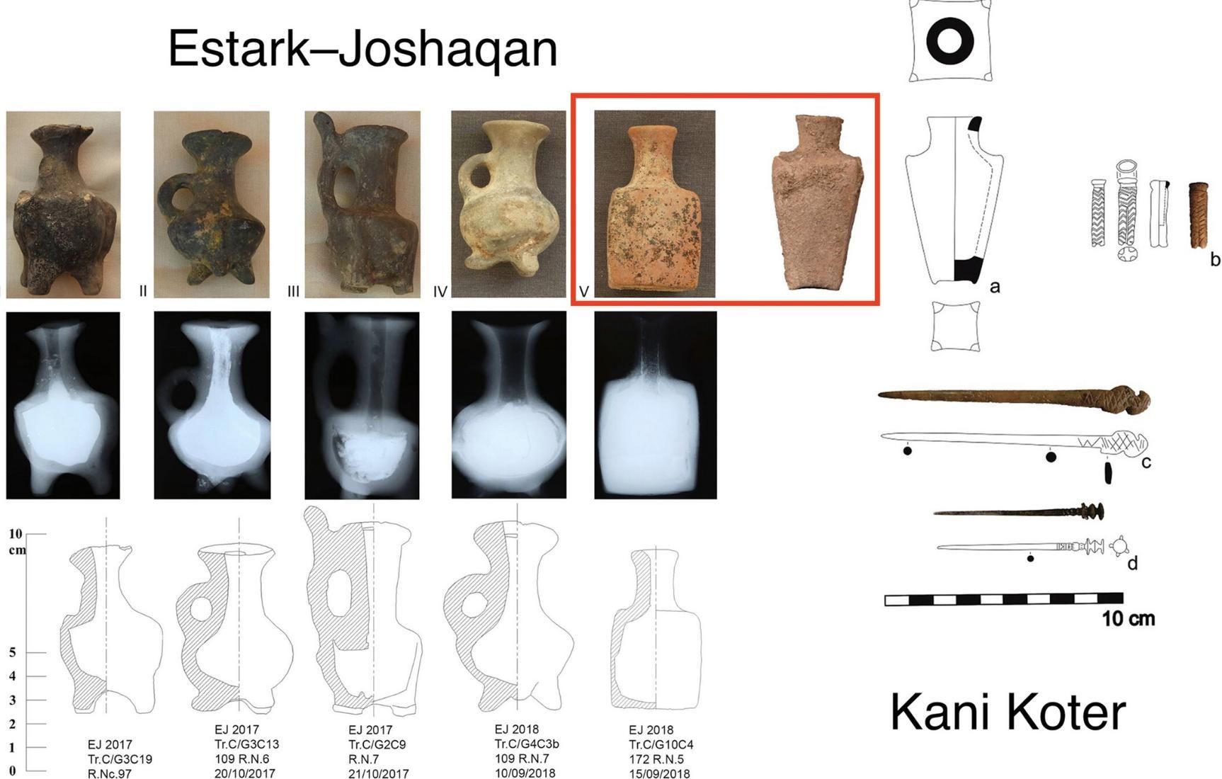 El recipiente con el cosmético confirma que este polvo oscuro estaba vinculado al prestigio y al cuidado personal