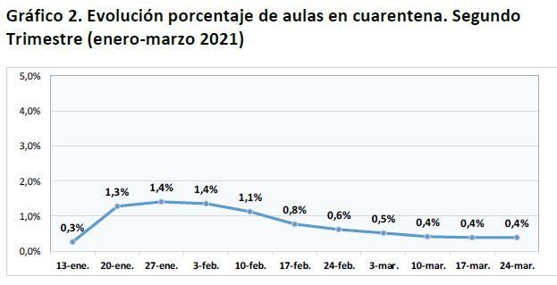 Ministerio de Educación.