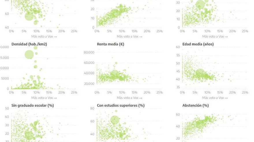 Gráfico voto