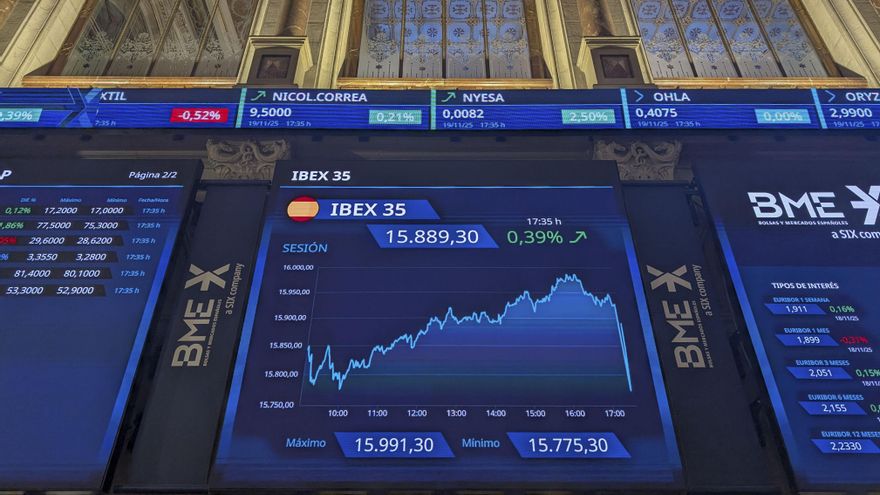 Aumenta la preocupación en los mercados por las sobrevaloraciones de la IA, según el BPI