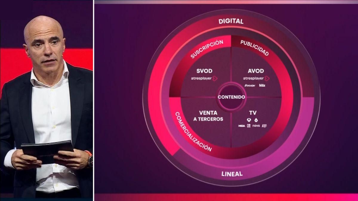 José Antonio Antón, director General de Atresmedia Televisión, presenta las claves de su modelo