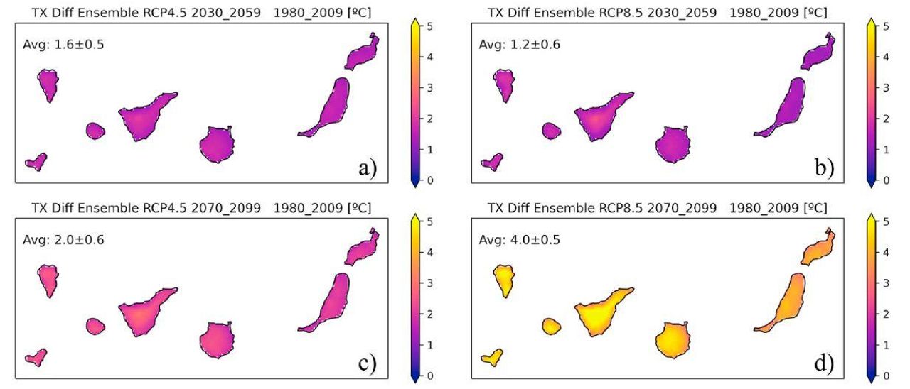 Diferencias medias para la variable temperatura máxima de cada mes entre las simulaciones para las proyecciones futuras (MEDIO y FIN de siglo) y el pasado reciente (HIS).