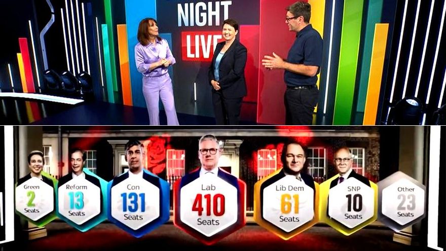 Gemidos y suspiros de los presentadores en el especial electoral de Sky News para celebrar la victoria laborista en UK