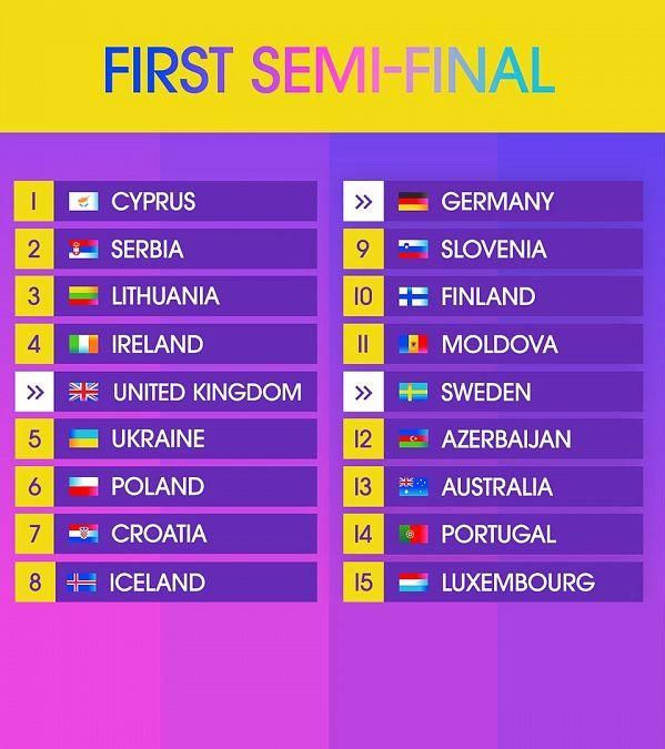 Orden de actuación de la primera semifinal de Eurovisión 2024