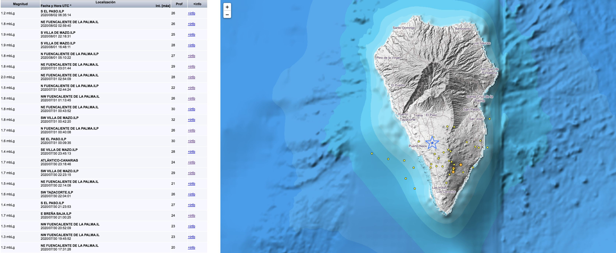 Mapa del IGN donde se indica el lugar de los movimientos sísmicos registrados en La Palma  y la relación de los últimos eventos.
