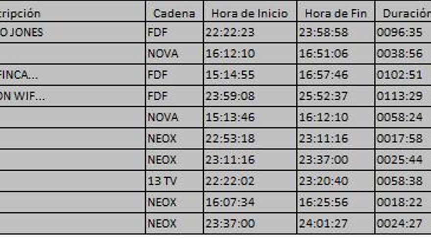 Top 10 TDT del jueves 24 de agosto
