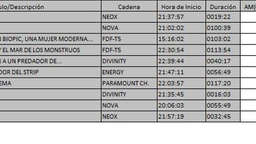 Ránking TDT 22 marzo 2017