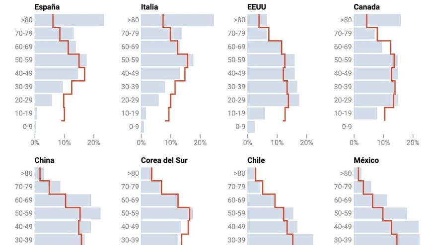 Imágenes de países