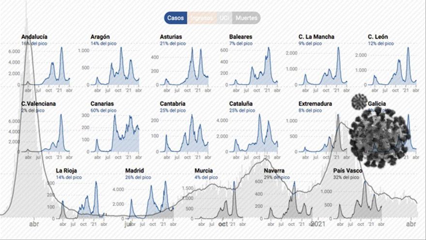 Incidencias en España