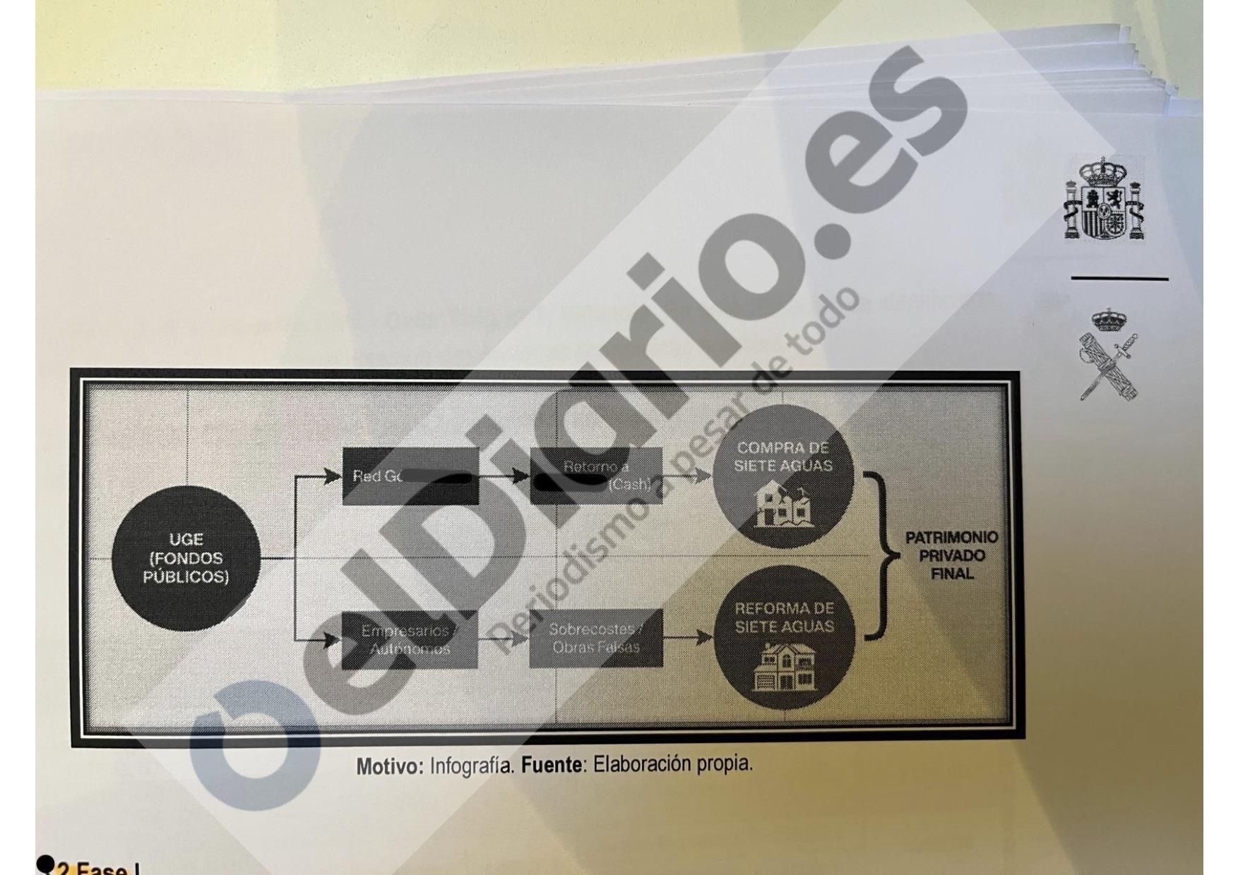 Fragmento del informe de Asuntos Internos de la Guardia Civil.