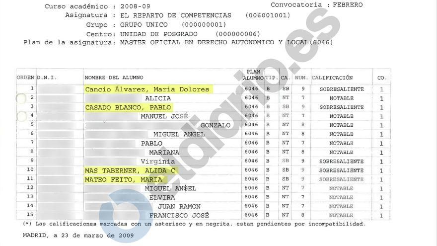 Las notas de Pablo Casado y sus compañeras imputadas.