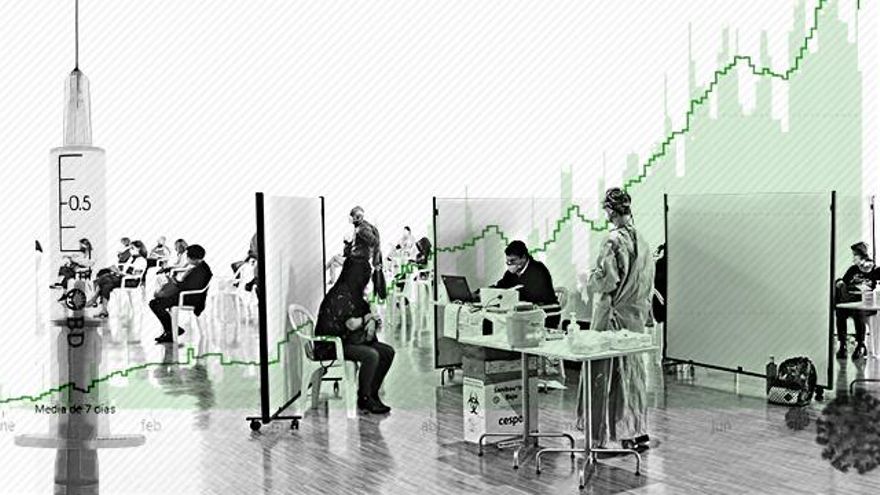 La vacunación se dispara: el mundo supera las 3.000 millones de dosis con grandes desigualdades entre países