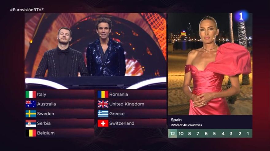 RTVE desvela quiénes formaban su jurado profesional, y se desglosa el televoto de España