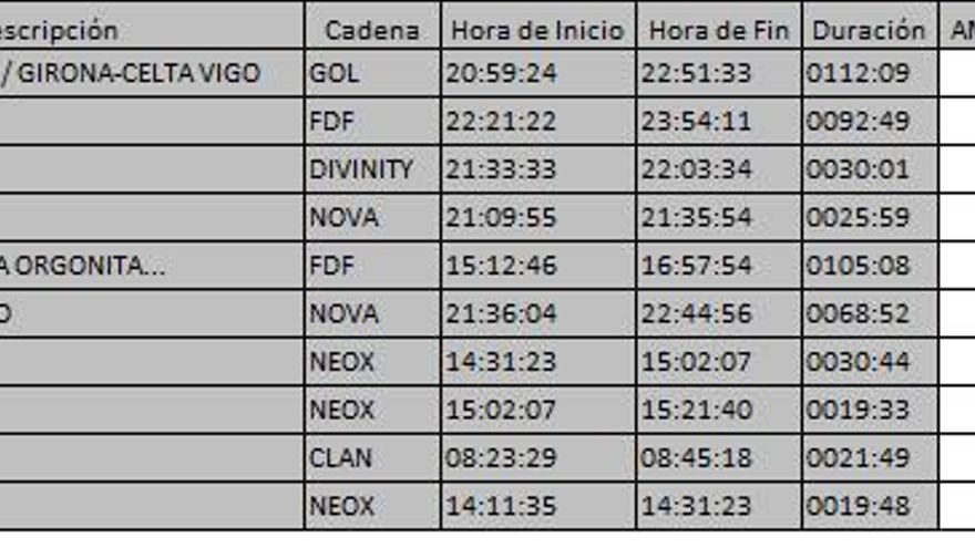 Top 10 TDT lunes 17 septiembre