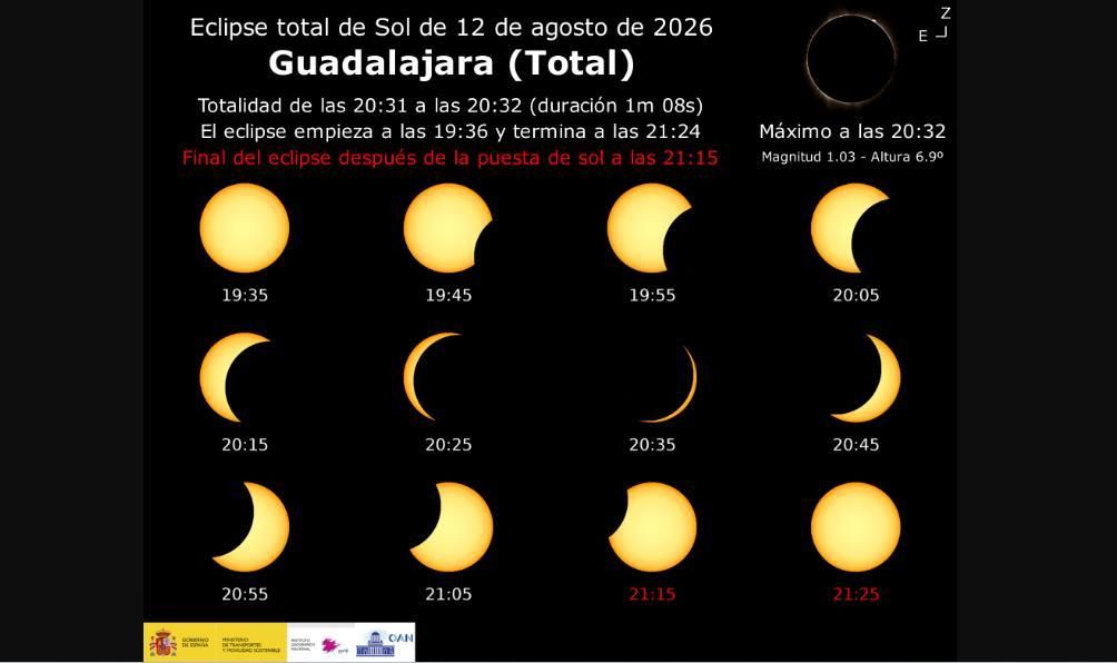 Cronología del eclipse total de Sol en Guadalajara el 26 de agosto de 2026