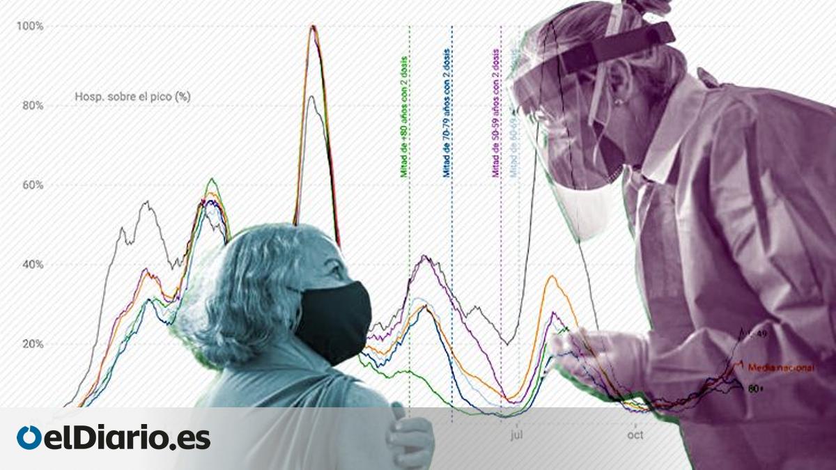 Cinco datos sobre la pandemia en las Navidades de 2020 y las de 2021 ...