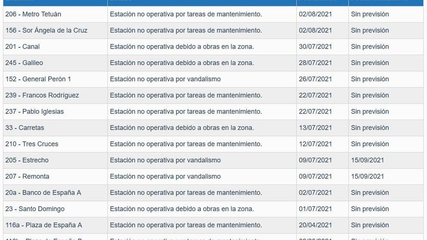 Estaciones sin servicio el lunes 2 de agosto