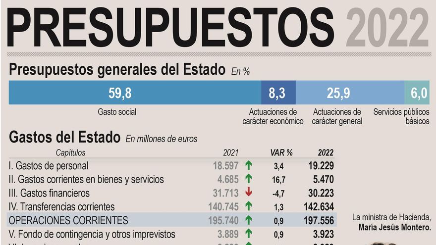 La ministra de Hacienda, María Jesús Montero (c), posa junto a la secretaria de Estado de Función Pública, Lidia Sánchez (i); la secretaria de Estado de Hacienda, Inés Bardón (2i); la secretaria de Estado de Presupuestos, María José Gualda (2d) y a la subsecretaria de Hacienda y Función Pública, Pilar Paneque, durante la presentación del proyecto de Ley de Presupuestos Generales del Estado para 2022 este miércoles en el Congreso de los Diputados. EFE/Juan Carlos Hidalgo