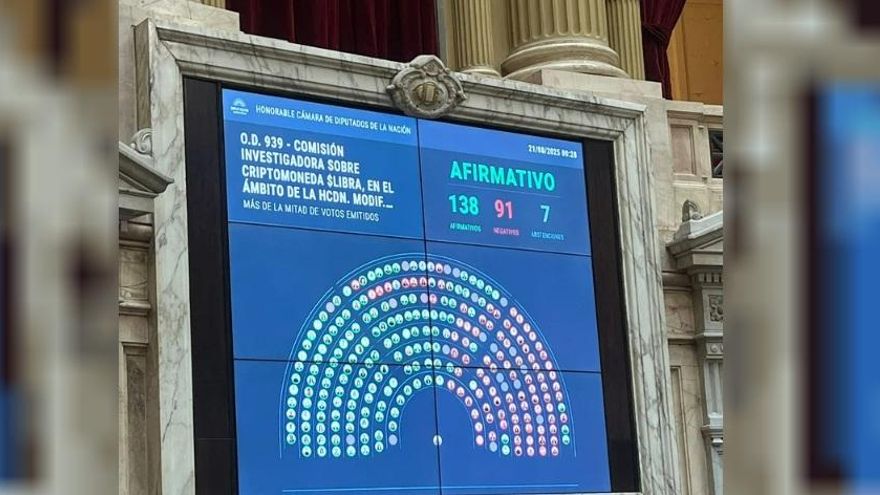 $LIBRA: la oposición aprobó una nueva resolución y toma el control de la comisión investigadora