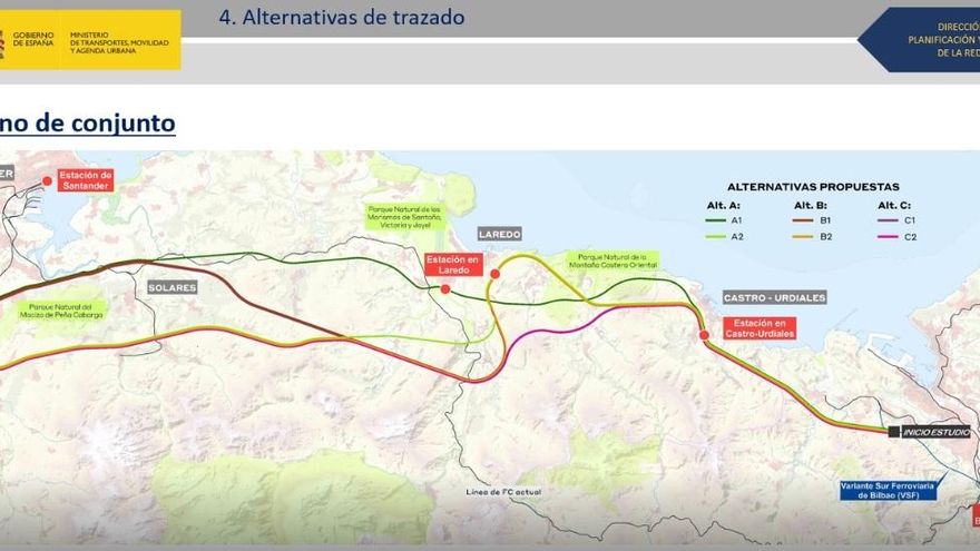 Mapa de alternativas de la conexión ferroviaria entre Santander y Bilbao