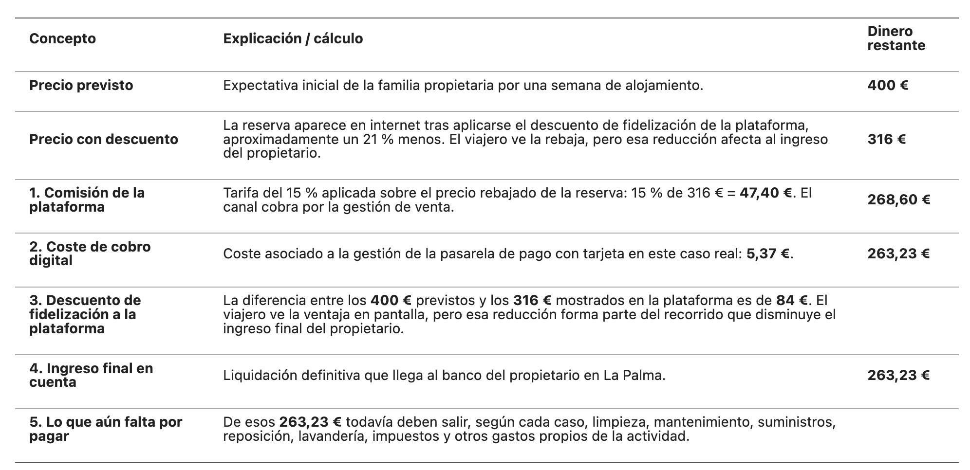 Explicación/cálculo.