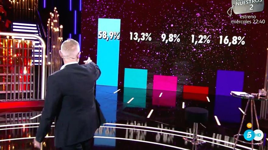 Jordi González muestra los porcentajes ciegos