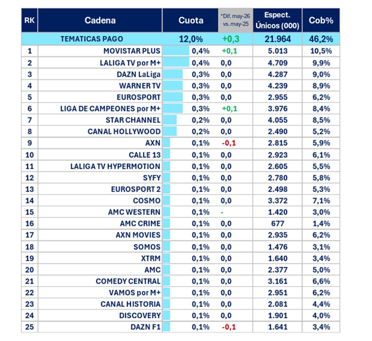 Ranking de cadenas de pago en mayo de 2026
