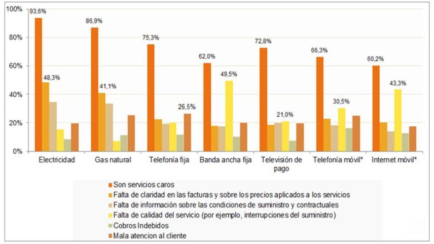 Panel de hogares de la CNMC.