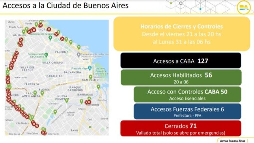 ¿Qué accesos están habilitados y cuáles se cierran para ingresar a CABA?