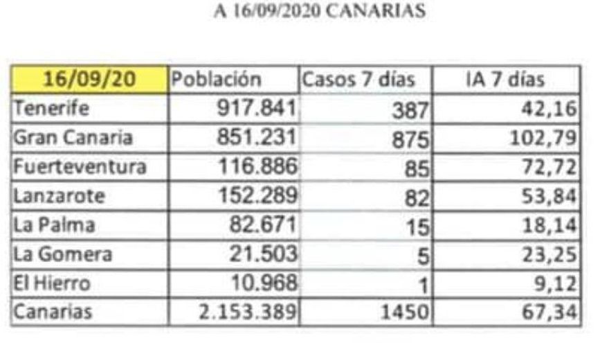 Incidencia Acumulada (IA) a 16 de septiembre