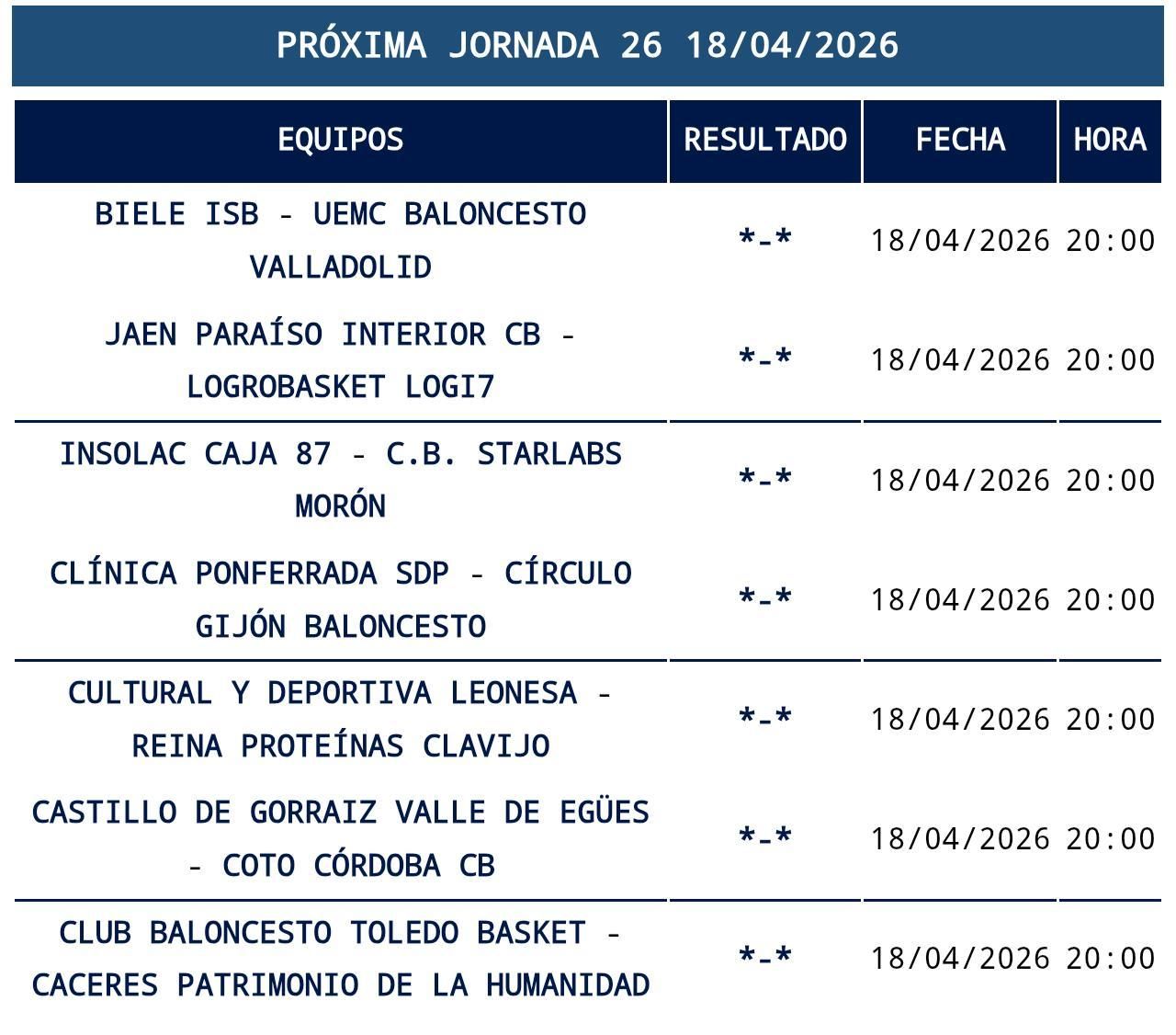 La última jornada de Segunda FEB