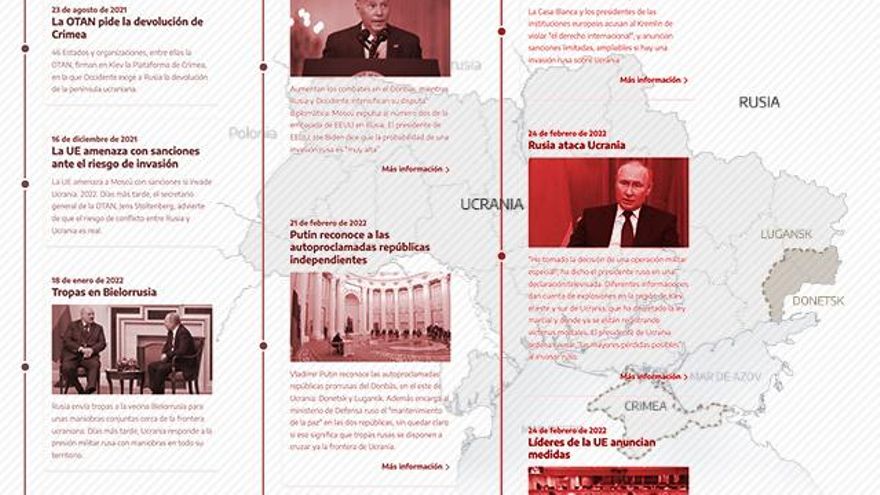 CRONOLOGÍA | Fechas clave del conflicto entre Rusia y Ucrania que ha acabado en guerra