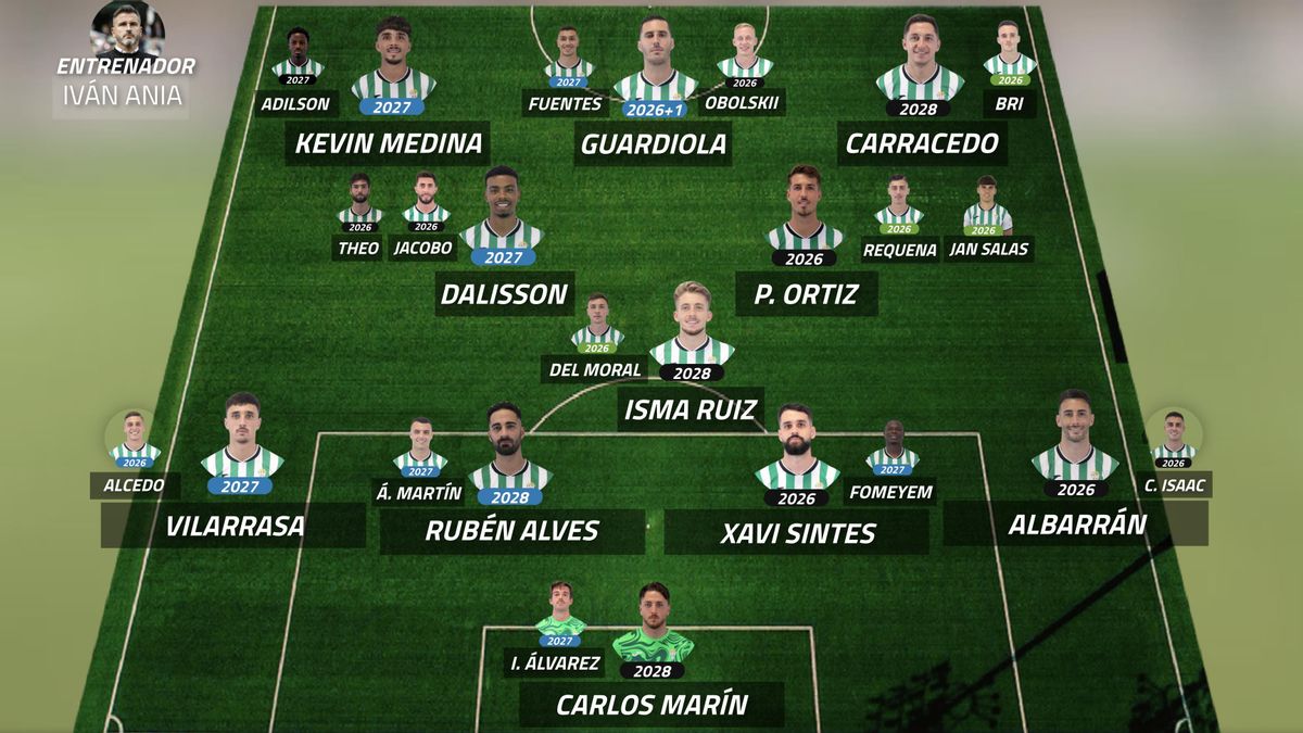 Final del mercado en Segunda División: Así queda la plantilla del Córdoba CF