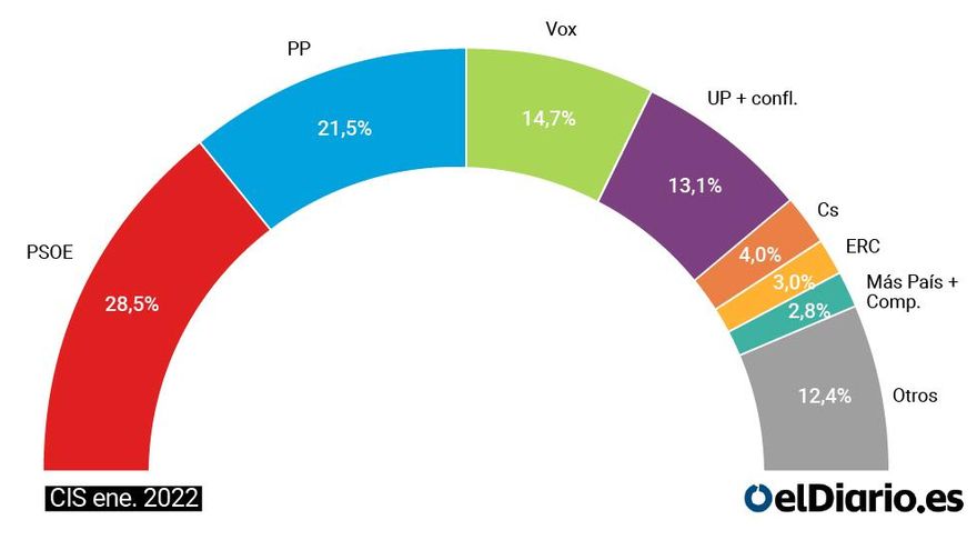 arco cis enero 2022 sin interior