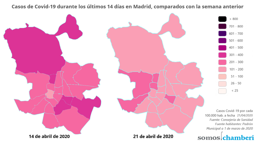 Casos Covid-19 - comparación 21-04-2020