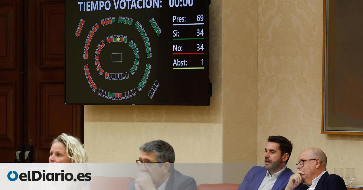 El Gobierno mantiene los apoyos en el Congreso en la primera prueba tras las vacaciones