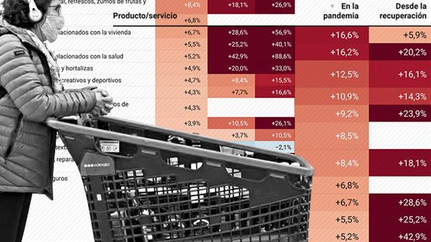 El repunte de la inflación aviva viejos fantasmas: "Habrá efecto escalón. No hay que alarmarse"
