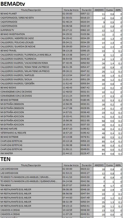 Audiencias de las nuevas cadenas en TDT del 11 de enero de 2017