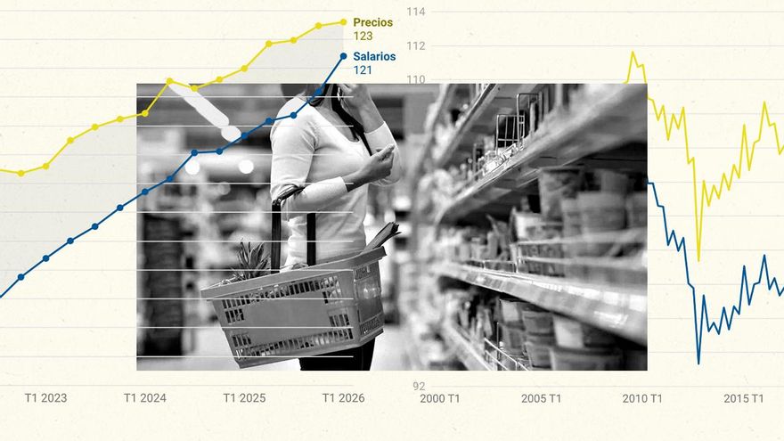 ¿Ganamos o perdemos poder adquisitivo? Cómo los mismos datos pueden contar dos historias distintas