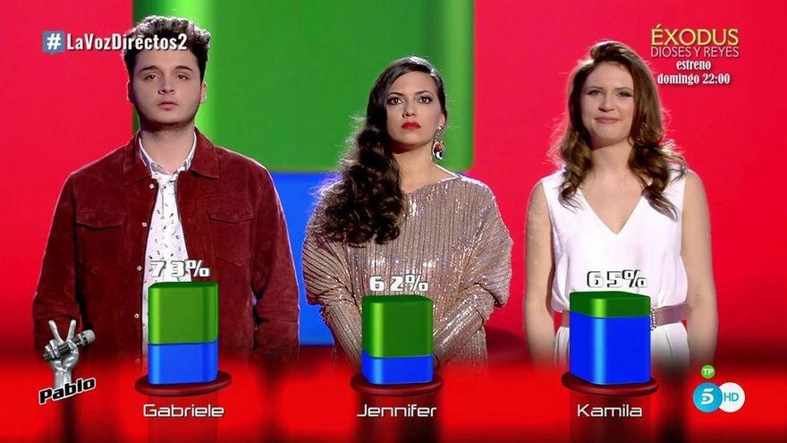 El sorpasso de Gabriele en La Voz