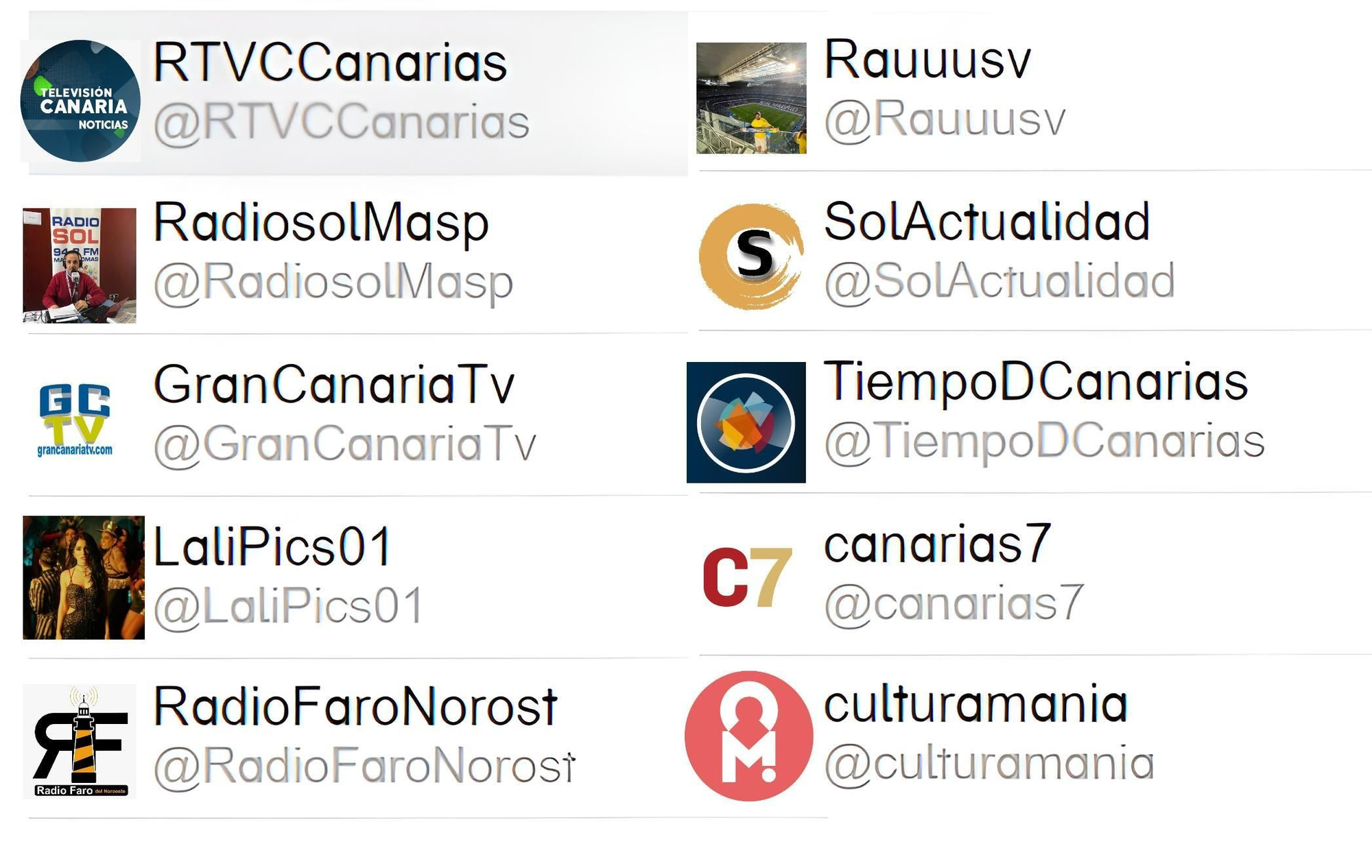 Autores más activos sobre el GranCa Live Fest