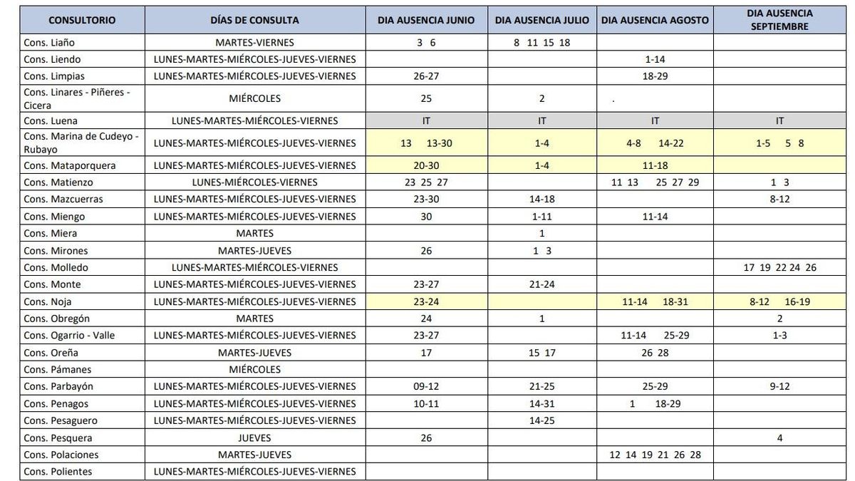 Consultorios sin médico verano 2025 3