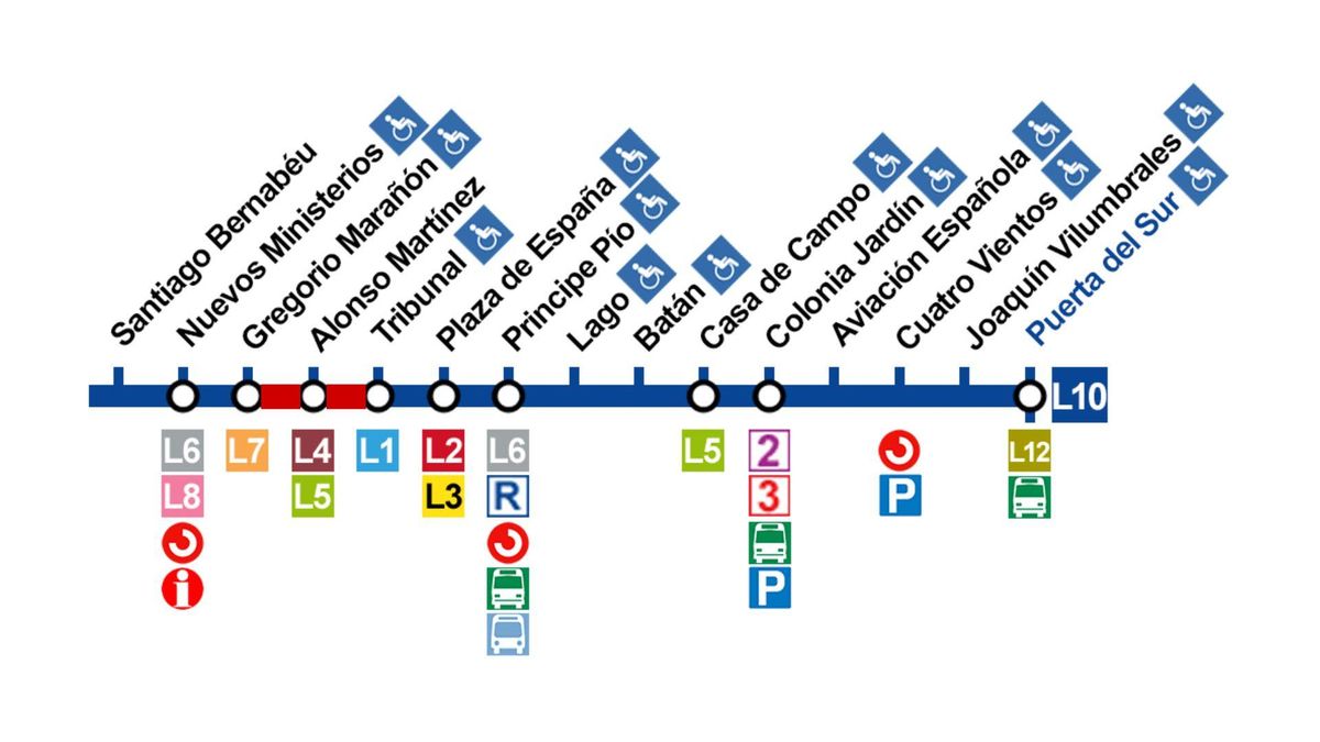 Corte de más de media hora en la línea 10 del Metro de Madrid por una avería entre Gregorio Marañón y Tribunal