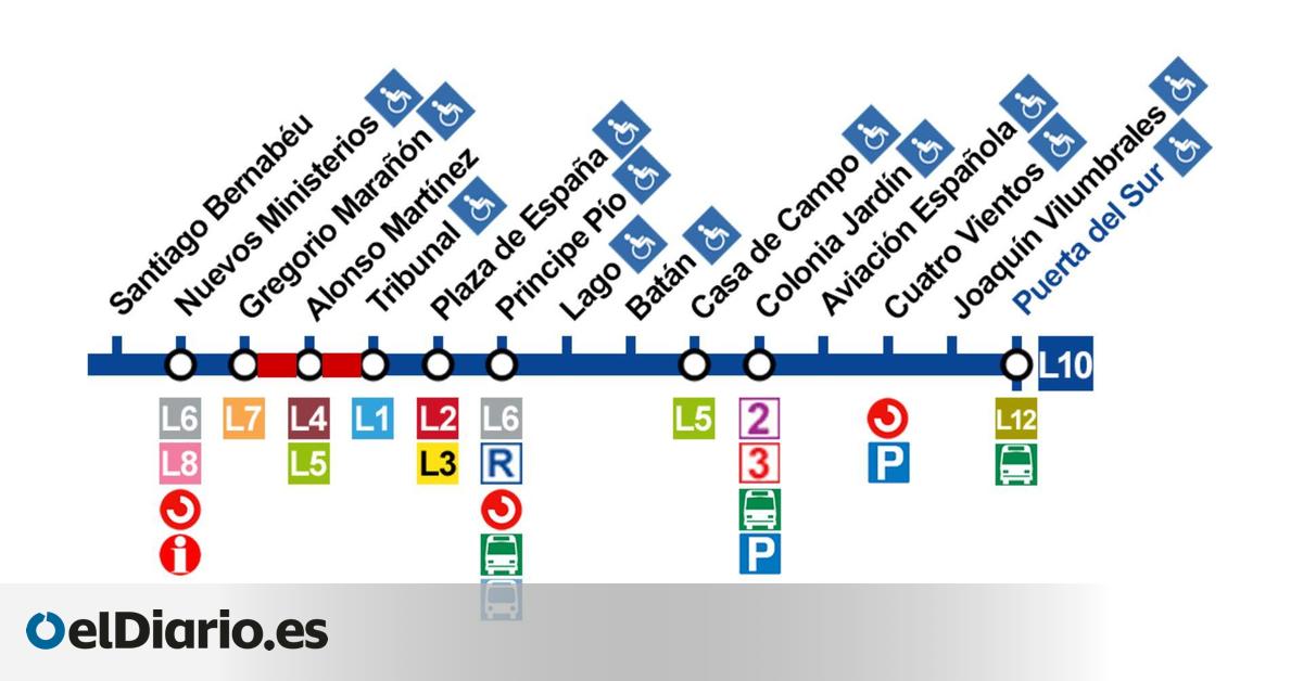 Corte de más de media hora en la línea 10 del Metro de Madrid por una avería entre Gregorio Marañón y Tribunal