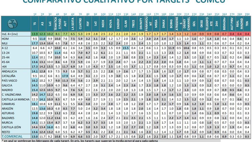 Liderazgos cadenas por targets septiembre 2018